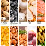 Top 10 alimentos ricos en vitamina B6