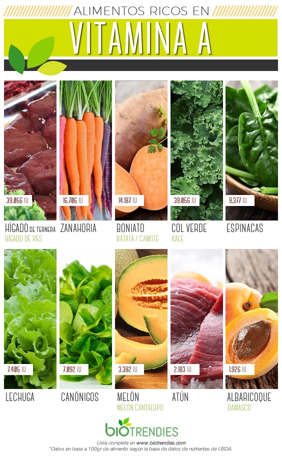 Top 10 alimentos ricos en vitamina A